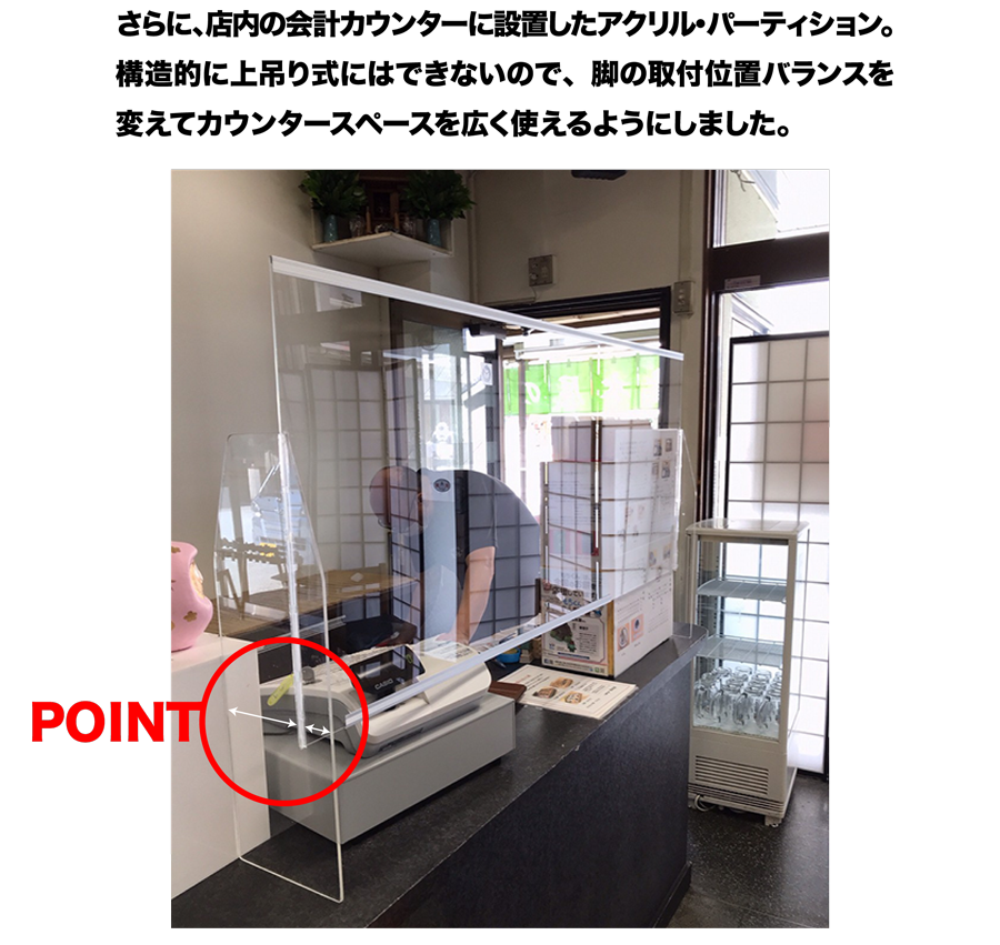 さらに、店内の会計カウンターに設置したアクリル・パーティション。構造的に上吊り式にはできないので、脚の取付位置バランスを変えてカウンタースペースを広く使えるようにしました。POINT