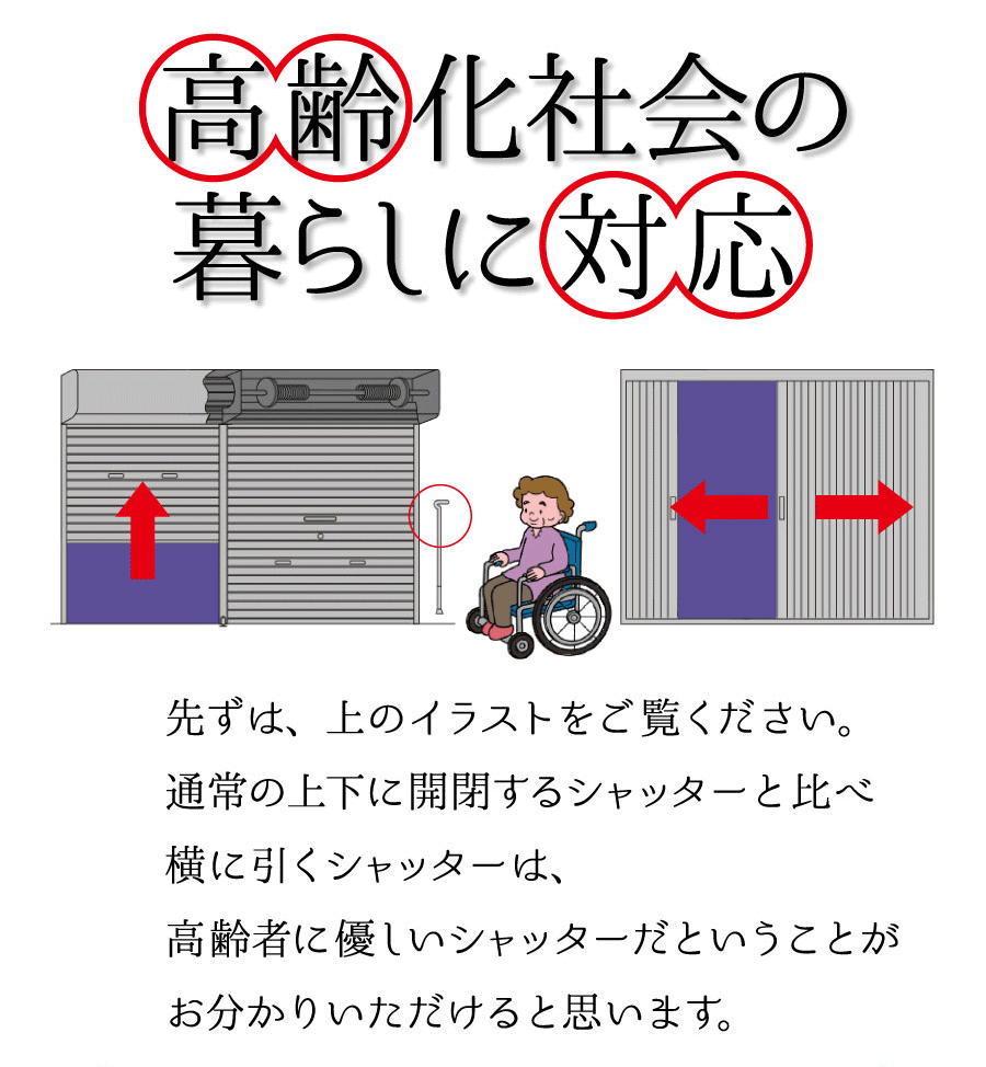 高齢化社会の暮らしに対応　先ずは、上のイラストをご覧ください。通常の上下に開閉するシャッターと比べ横に引くシャッターは、高齢者に優しいシャッターだということがお分かりいただけると思います。