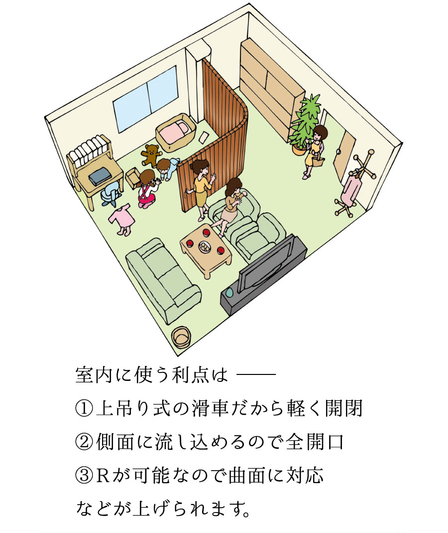 室内に使う利点は ― １上吊り式の滑車だから軽く開閉 ２側面に流し込めるので全開口 ３Rが可能なので局面に対応 などが上げられます。