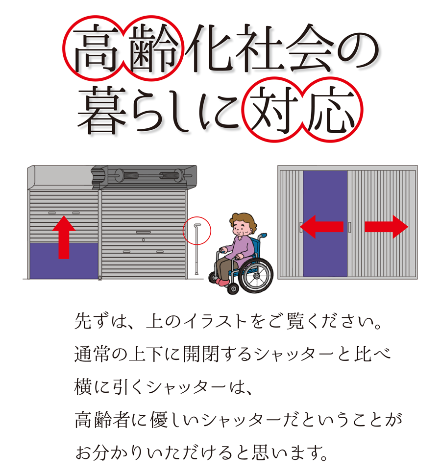 高齢化社会の暮らしに対応する横引きシャッター　先ずは、上のイラストをご覧ください。通常の上下に開閉するシャッターと比べ横に引くシャッターは、高齢者に優しいシャッターだということがお分かりいただけると思います。