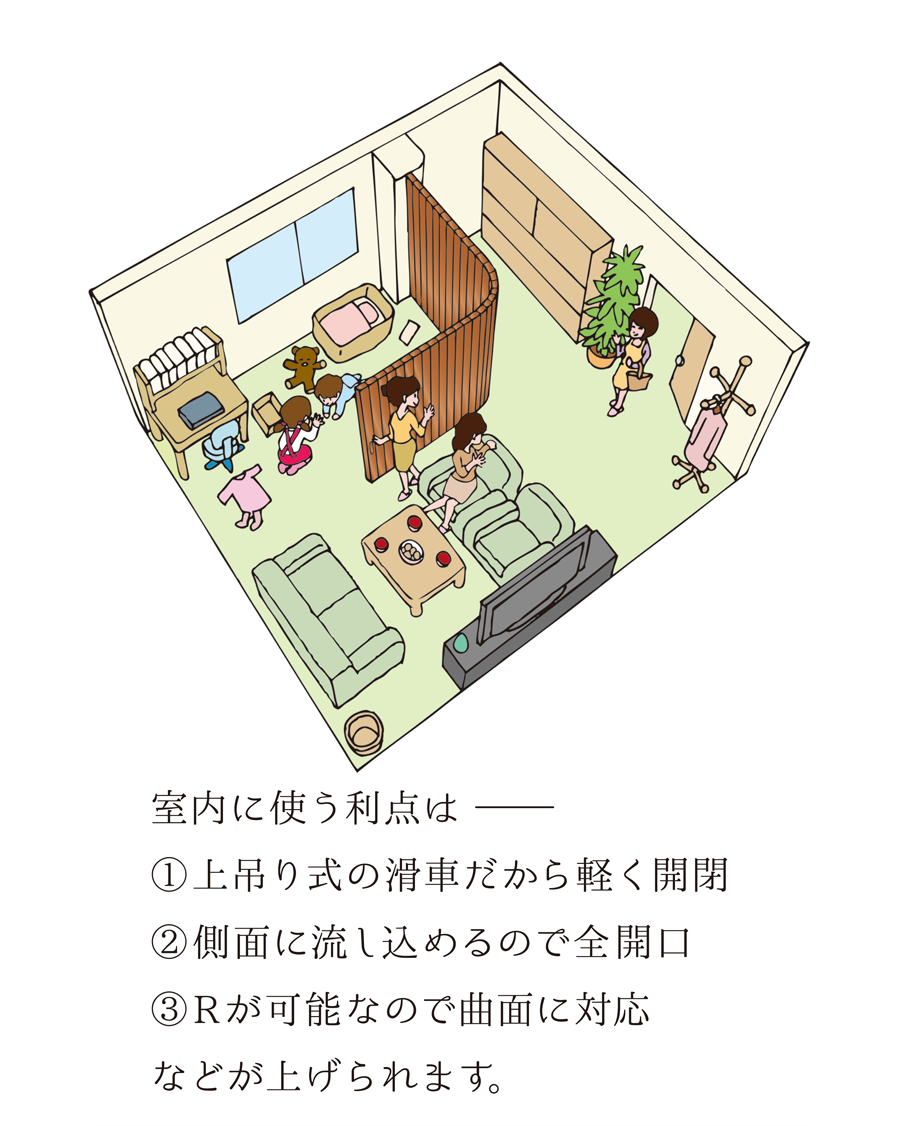 室内に使う利点は…（1）上吊り式の滑車だから軽く開閉（2）側面に流し込めるので全開口（3）Rが可能なので曲面に対応、などが上げられます。