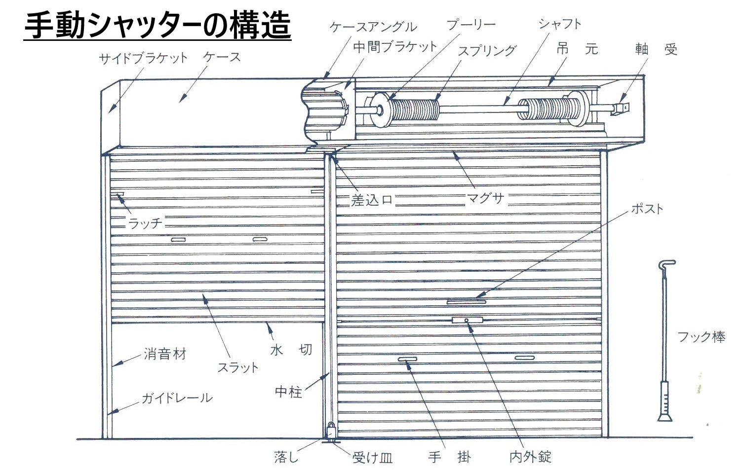 手動シャッターの修理費用相場