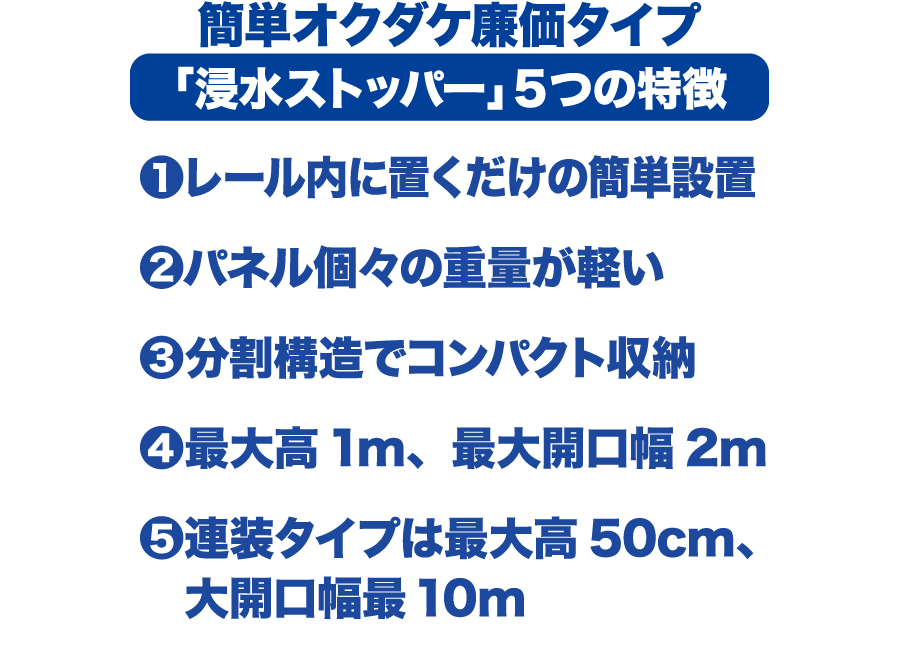 簡単オクダケ廉価タイプ「浸水ストッパー」5つの特徴　①レール内に置くだけの簡単設置　②パネル個々の重量が軽い　③分割構造でコンパクト収納　④最大高1m、最大開口幅2m　⑤連装タイプは最大高50cm、大開口幅最10m
