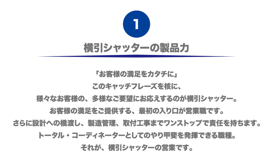 （1）横引シャッターの製品力　「お客様の満足をカタチに」このキャッチフレーズを核に、様々なお客様の、多様なご要望にお応えするのが横引シャッター。お客様の満足をご提供する、最初の入り口が営業職です。さらに設計への橋渡し、製造管理、取付工事までワンストップで責任を持ちます。トータル・コーディネーターとしてのやり甲斐を発揮できる職種。それが、横引シャッターの営業です。