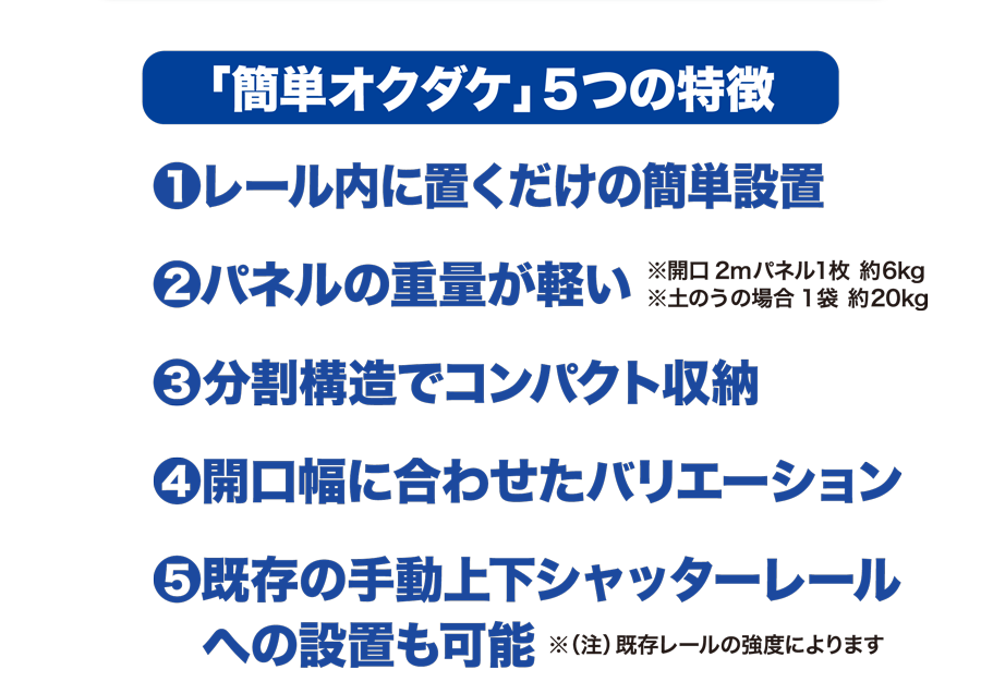 「簡単オクダケ」5つの特徴　①レール内に置くだけの簡単設置　②パネル個々の重量が軽い　※開口2mパネル1枚約6kg　※土のうの場合1袋約20kg　③分割構造でコンパクト収納　④開口幅に合わせたバリエーション　⑤既存の手動上下シャッターレールへの設置も可能　※（注）既存レールの強度によります　