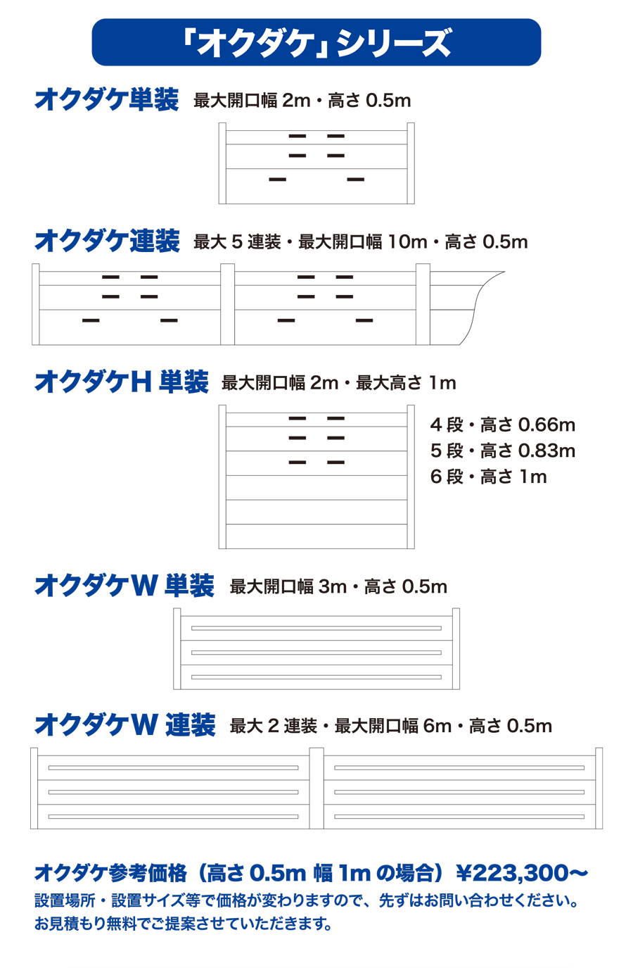 「オクダケ」シリーズ　オクダケ単装　最大開口幅2m・高さ0.5m　オクダケ連装　最大5連装・最大開口幅10m・高さ0.5m　オクダケH単装　最大開口幅2m・最大高さ1m　4段・高さ0.66m、5段・高さ0.83m、6段・高さ1m　オクダケW単装　最大開口幅W3m・高さ0.5m　オクダケW連装　最大2連装・最大開口幅6m・高さ0.5m　オクダケ参考価格（高さ0.5m幅1mの場合）￥223,300〜　設置場所・設置サイズ等で価格が変わりますので、先ずはお問い合せください。お見積もり無料でご提案させていただきます。