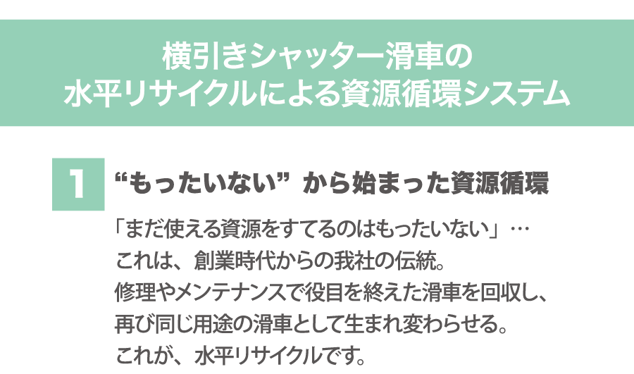 （1）「もったいない」から始まった資源循環「まだ使える資源をすてるのはもったいない」…これは、創業時代からの我社の伝統。修理やメンテナンスで役目を終えた滑車を回収し、再び同じ用途の滑車として生まれ変わらせる。これが、水平リサイクルです。