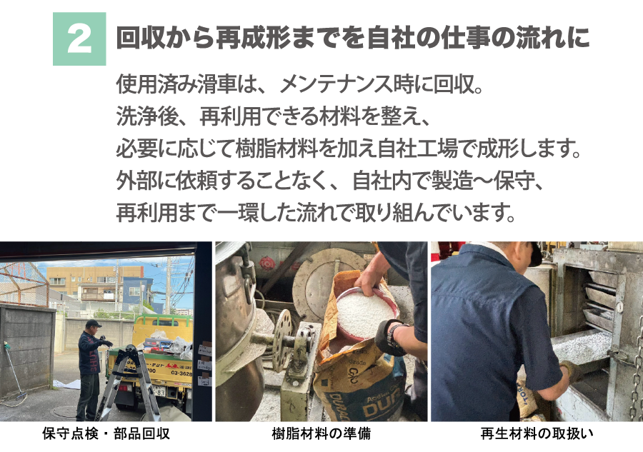 （2）回収から再成形までを自社の仕事の流れに使用済み滑車は、メンテナンス時に回収。洗浄後、再利用できる素材を整え、必要に応じて樹脂材料を加え自社工場で成形します。外部に依頼することなく、自社内で製造〜保守、再利用まで一環した流れで取り組んでいます。
